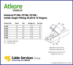 Unistrut P P P Inside Angle Fitting Degree