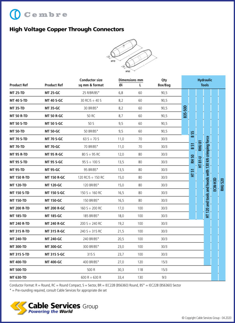 Cembre MV Through Connectors - Cable Services