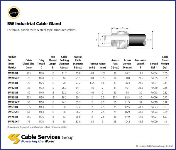 CMP BW Industrial Cable Gland - Cable Services