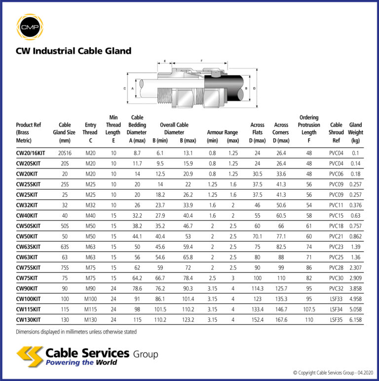 CMP CW Industrial Cable Gland - Cable Services