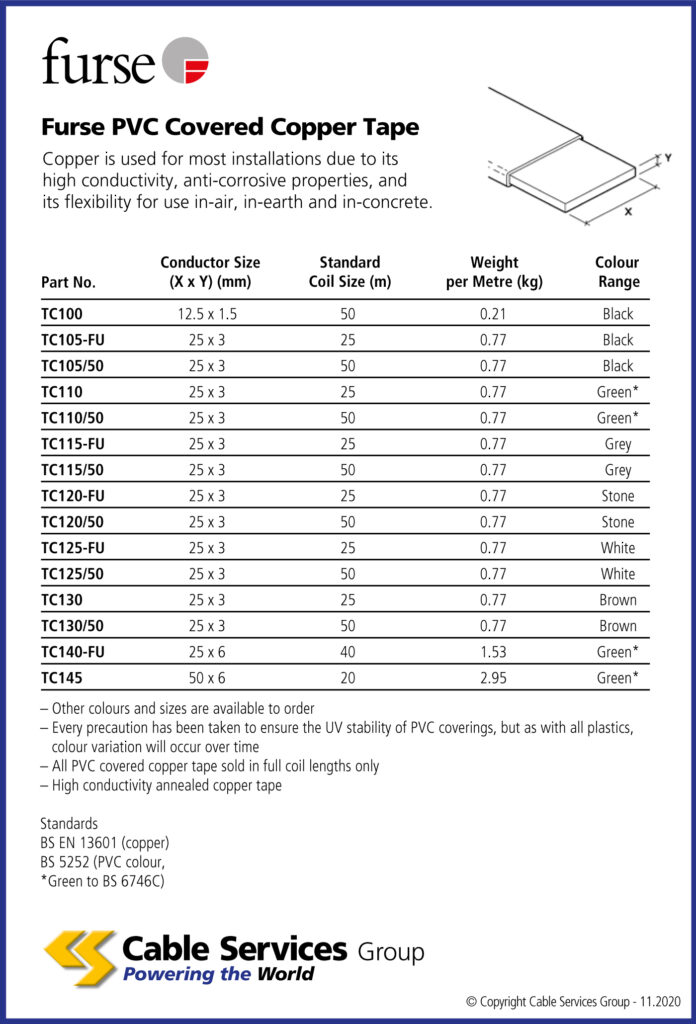 Furse Pvc Covered Copper Tape Cable Services